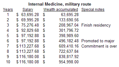 Us Air Force Pay Chart 2019