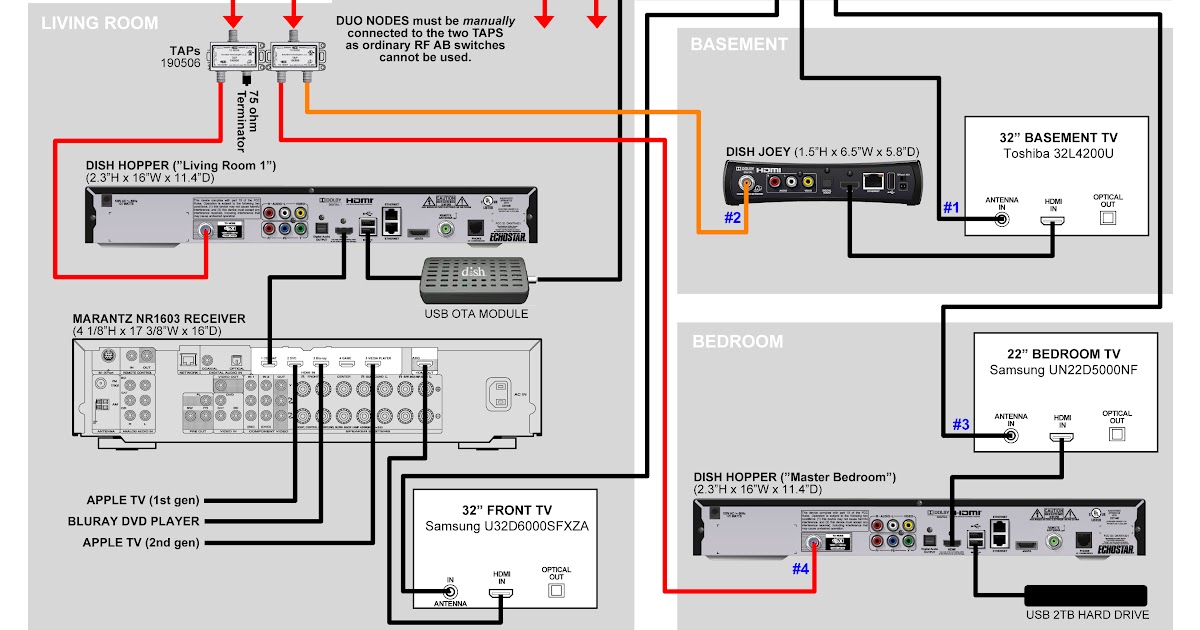 Wiring Diagram For Home Entertainment System - MAYBRITHOHMANNIELSEN