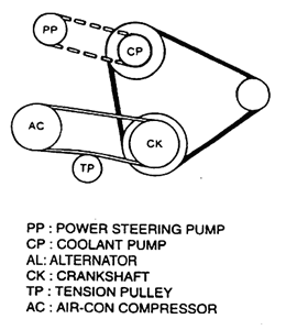 2005 Hyundai Tucson Timing Belt Diagram - Hyundai Tucson Review