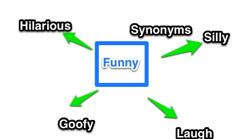 skitch first grade synonyms