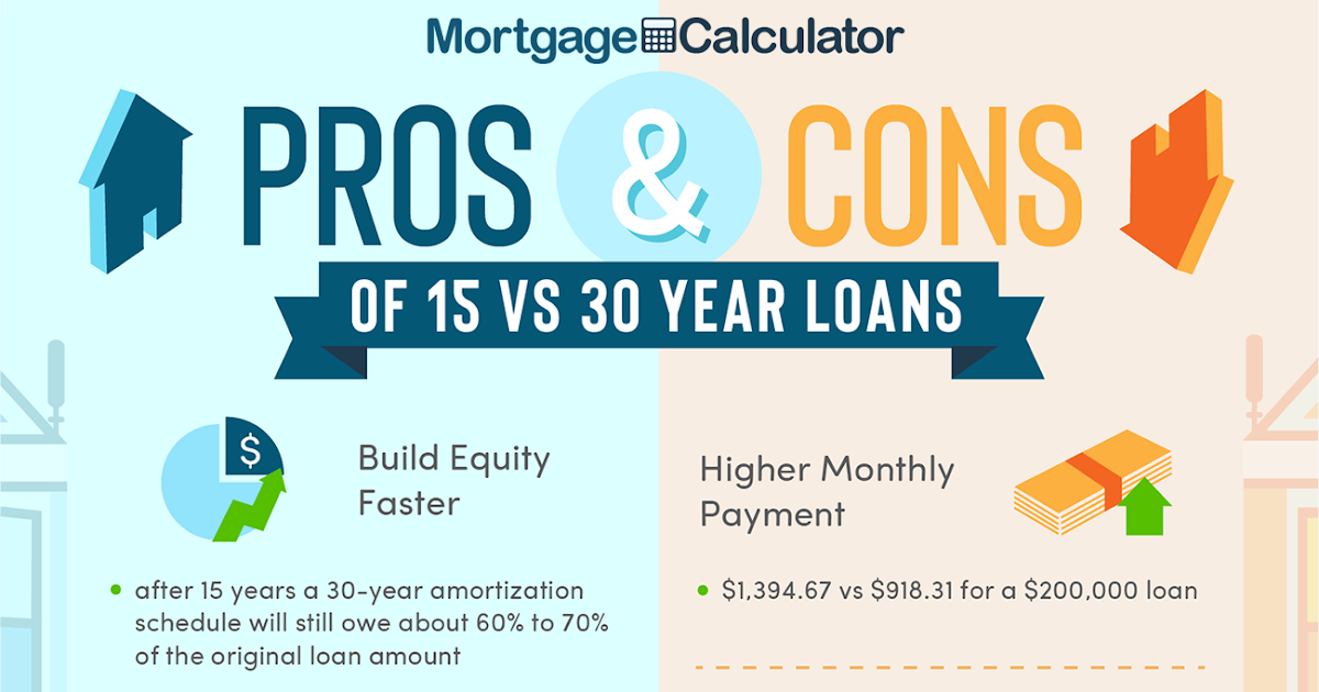 Home Equity Loan Comparison Calculator - LOAKANS