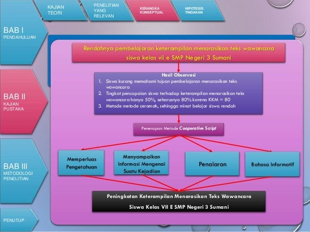 Contoh Proposal Skripsi Kualitatif GG Rumah