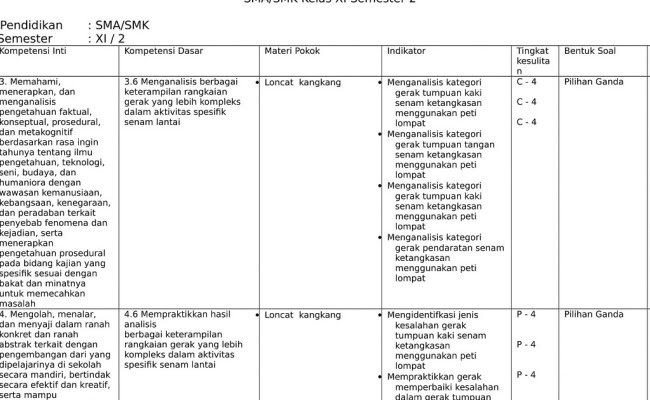 Soal Pjk K13 Materi Senam Lantai Kelas Xi - Senang Soal