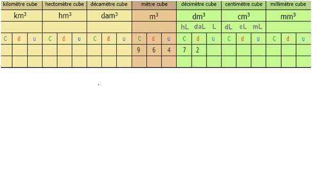子供向けぬりえ: 50+Tableau De Conversion L Dl Cl Ml