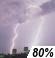 Heavy Rain Chance for Measurable Precipitation 80%