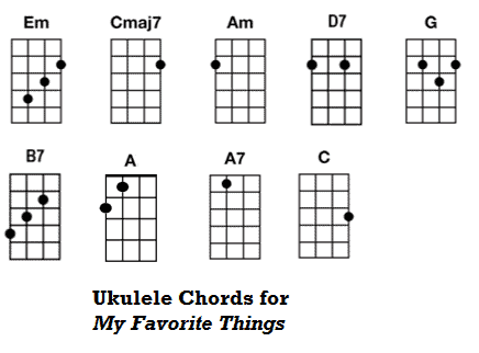 Chord D7 Ukulele - chords that you wish