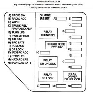 Fuse Box 2004 Pontiac Grand Prix - Wiring Diagram