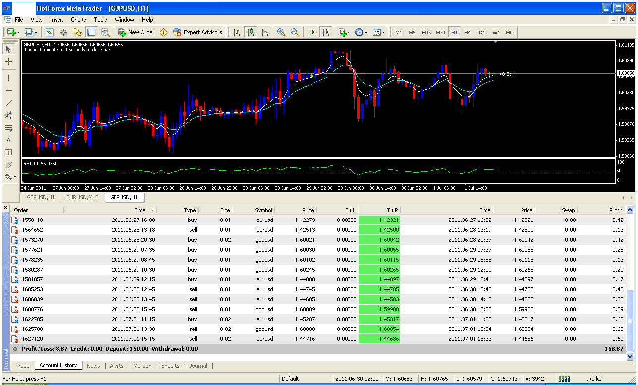 Forex Live Account Statement - Forex Trading 4 Hour Chart
