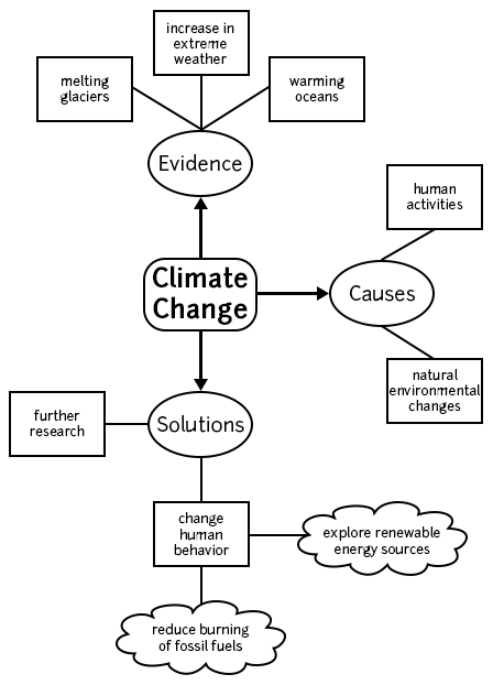 example-of-concept-paper-about-social-change-essay-on-social-issues