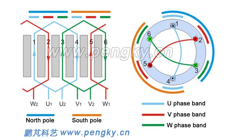 Single phase motor winding diagram