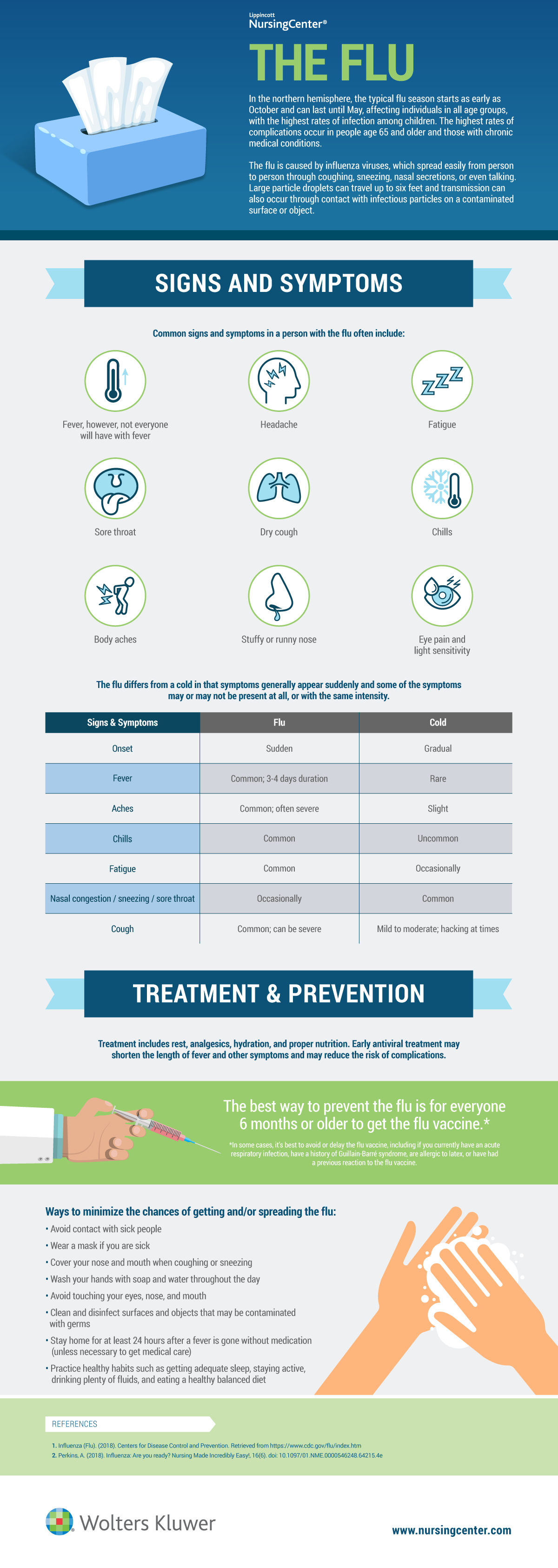 Free Printable Patient Education Handouts Diabetes DiabetesWalls