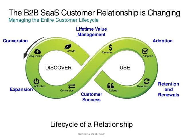 How to Create a B2B SaaS Marketing Plan in 5 Easy Steps