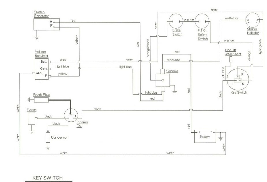 Cub Cadet Rzt Wiring : Cub Cadet Rzt 50 Wiring Diagram — UNTPIKAPPS