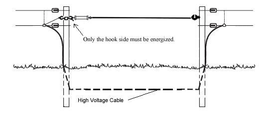 Domestic Electric Fence Wiring Diagram - Amazon Com Briidea 2 Mile