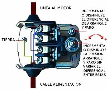 Pumptrol Pressure Switch Wiring Diagram