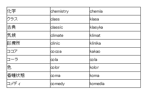 ベストコレクション Aから始まる英単語 かっこいい Aから始まる英単語 かっこいい Blogjpmbahe0xtn