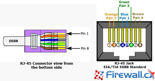 Cat5E Network Cable Wiring Diagram - T568a Vs T568b Wiring Standards