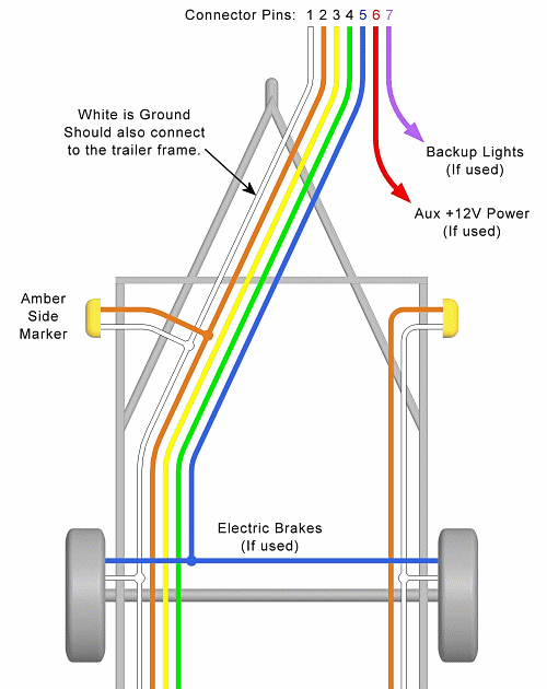7 Pin Trailer Wiring Diagram With Electric Brakes Wiring Diagram Of