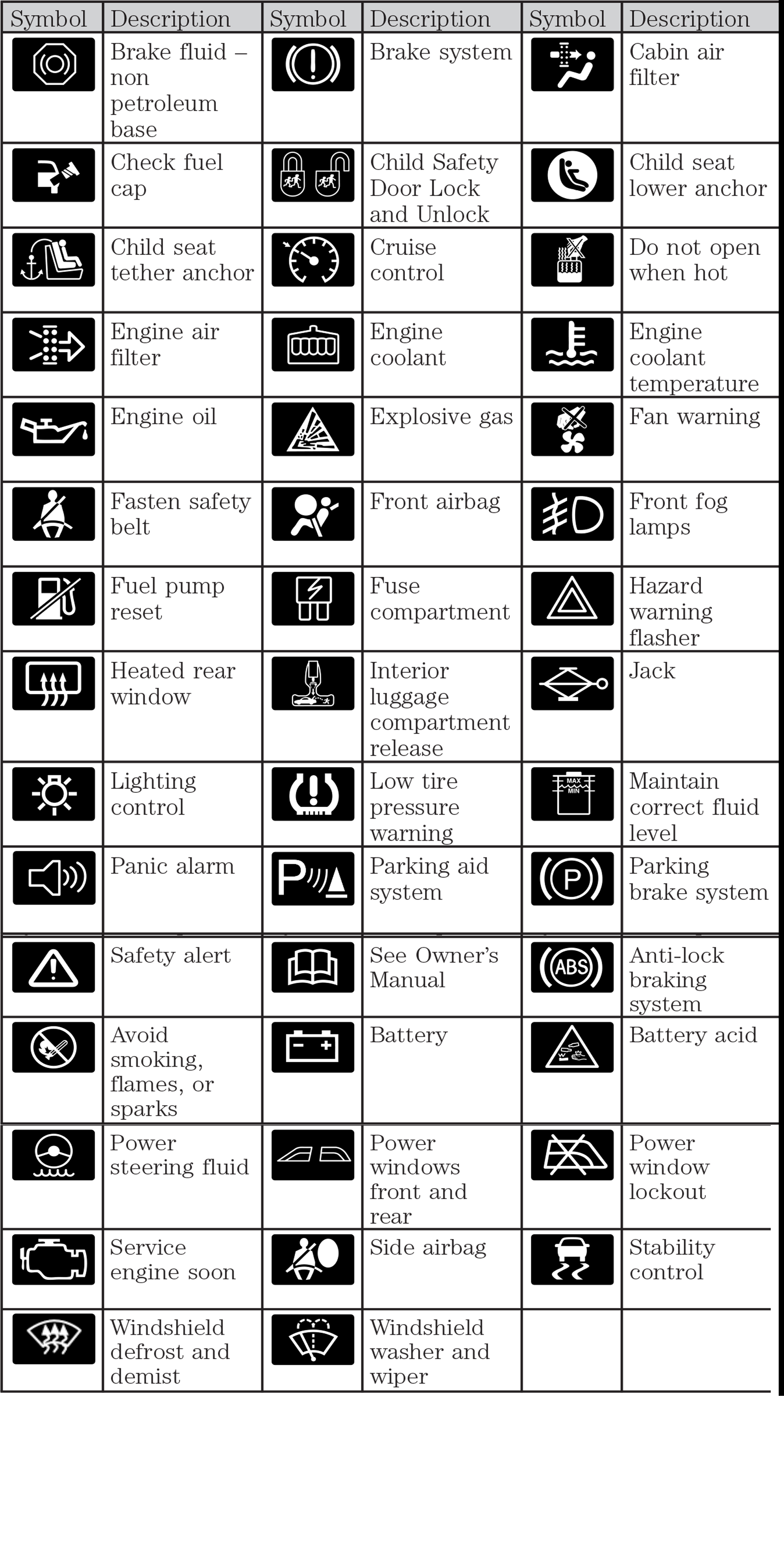 Ford Focus Dashboard Lights Fuse - Ford Focus Review