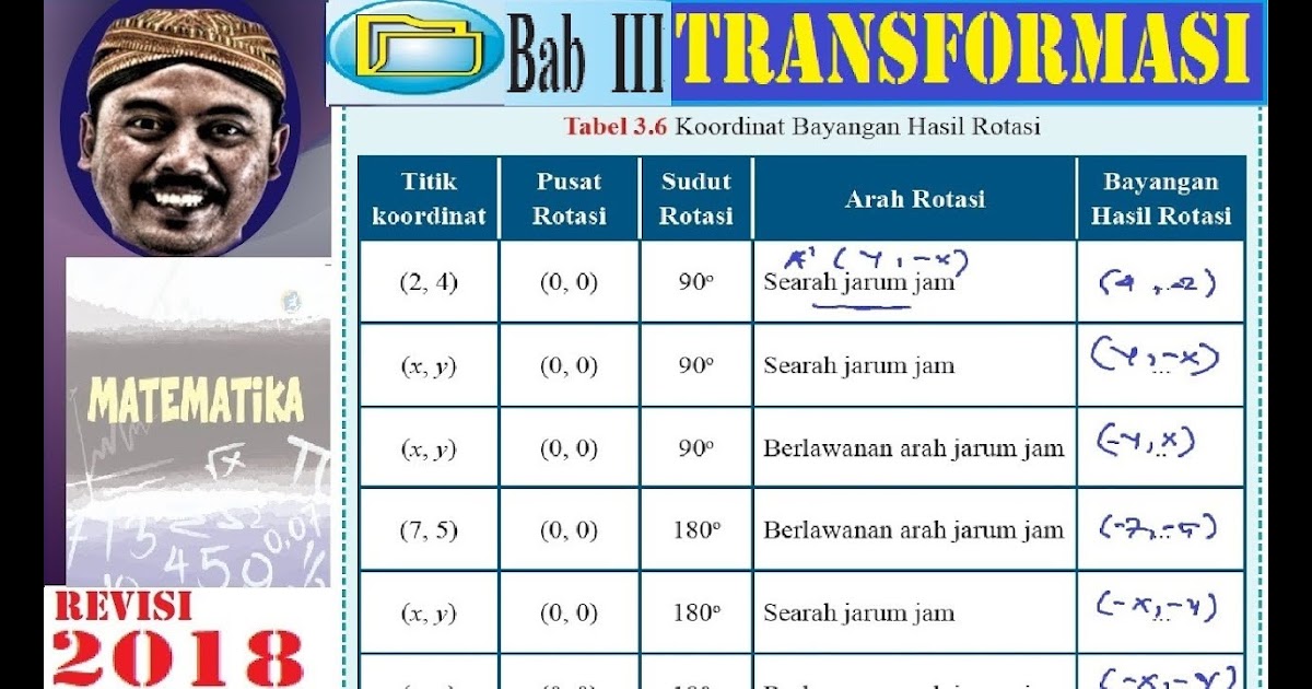 Ayo Kita Menalar Matematika Kelas 7 Semester 1 Kumpulan Soal