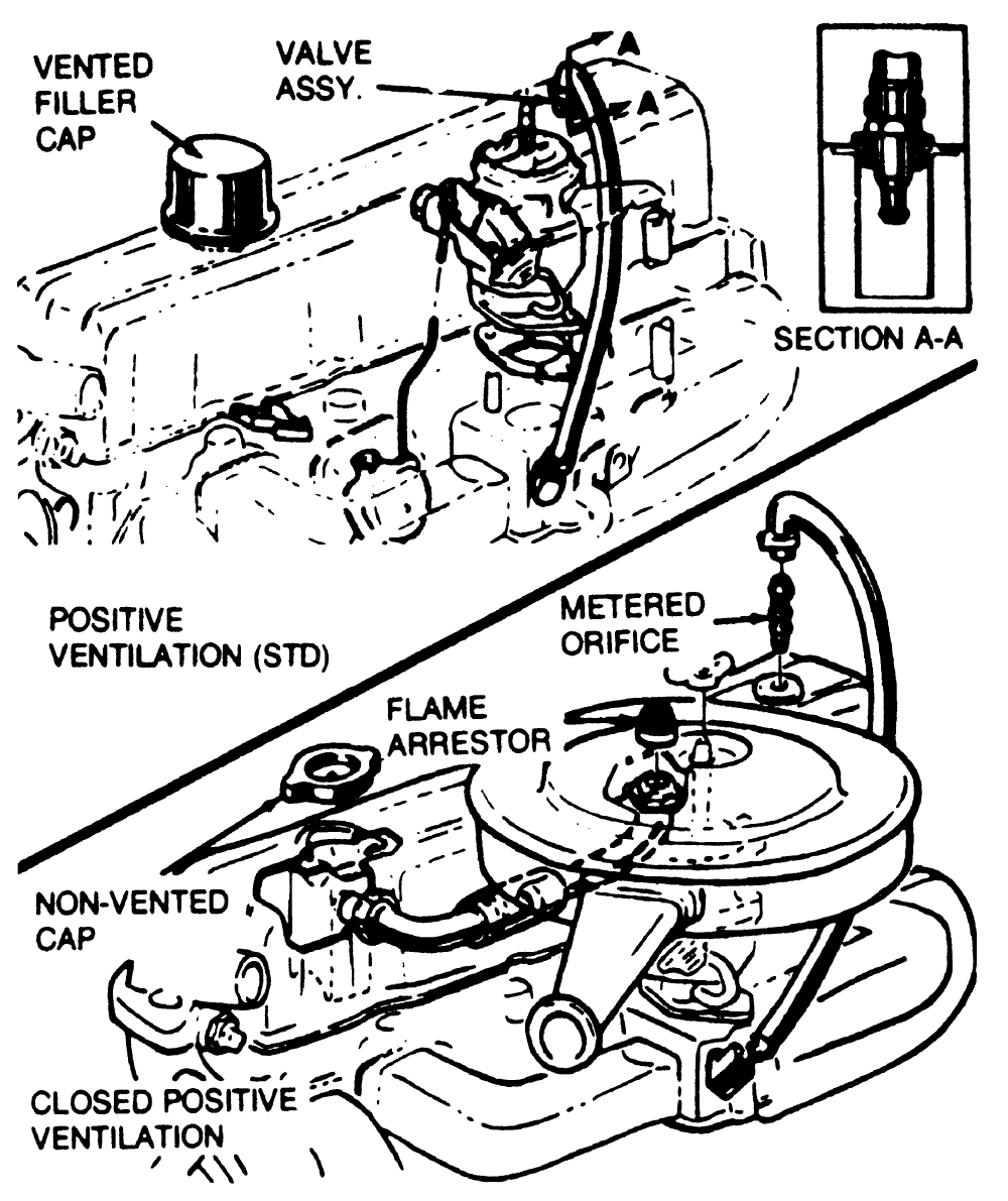 Chevy 6 Cylinder Engine Diagram