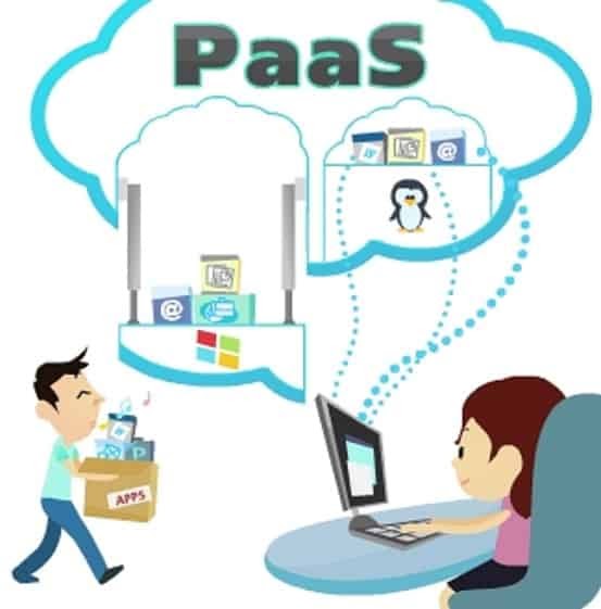 Definition Of Paas In Cloud Computing / Cloud-Native, Iaas, Paas und