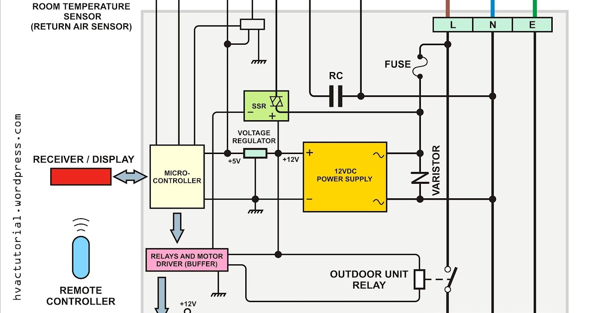 [DIAGRAM] Fireplace Wiring Diagram