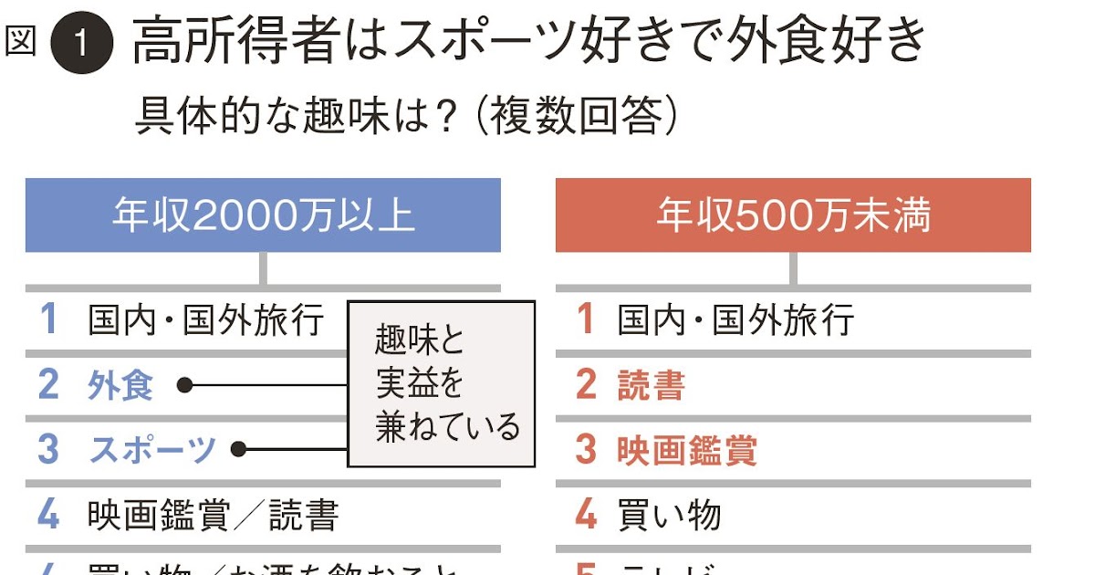 料理 関係 の 仕事 給料 englshcaic