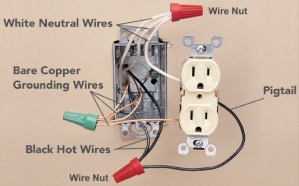 How To Wire A Plug Outlet Diagram - Wiring Diagrams for GFCI Outlets