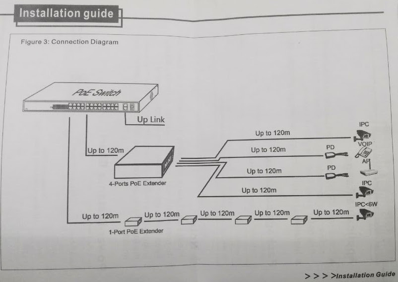 Wiring Manual PDF: 120m Wiring Diagram