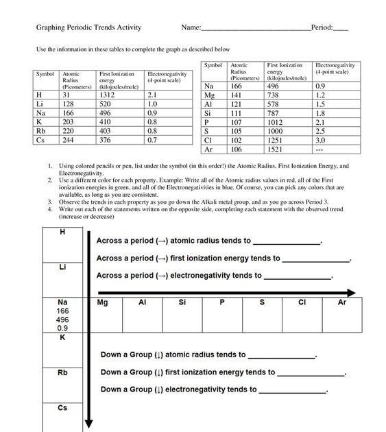 periodic-trends-practice-worksheet-answers-worksheet