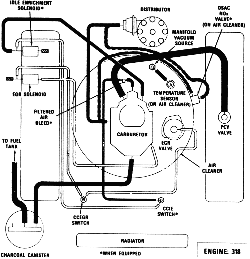 34 Dodge 318 Engine Diagram - Wiring Diagram List