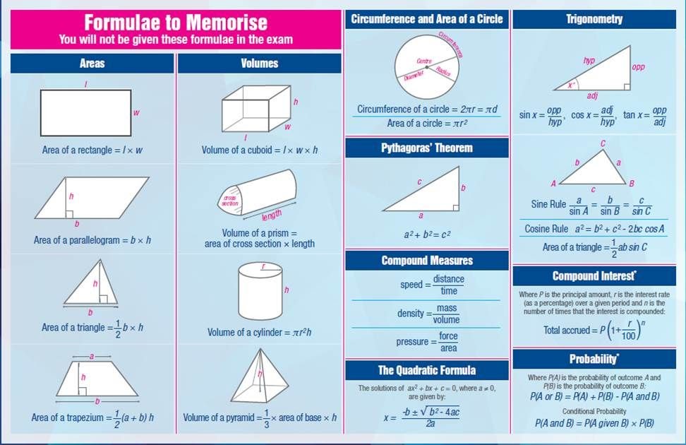 Example Of A Math Formula - Math Formulas