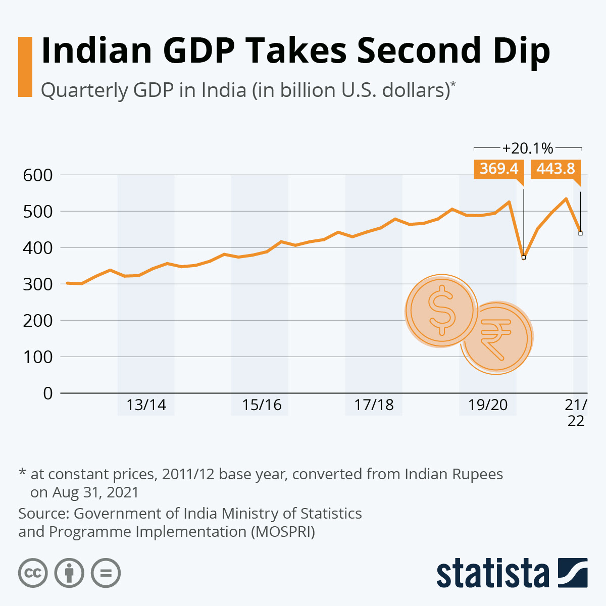 How To Increase Gdp Of India Asbakku