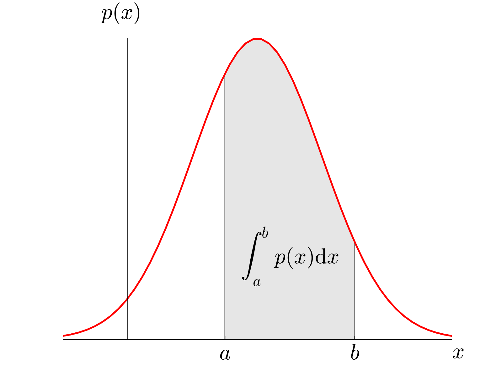 the-uniform-probability-distribution-is-used-with-research-topics