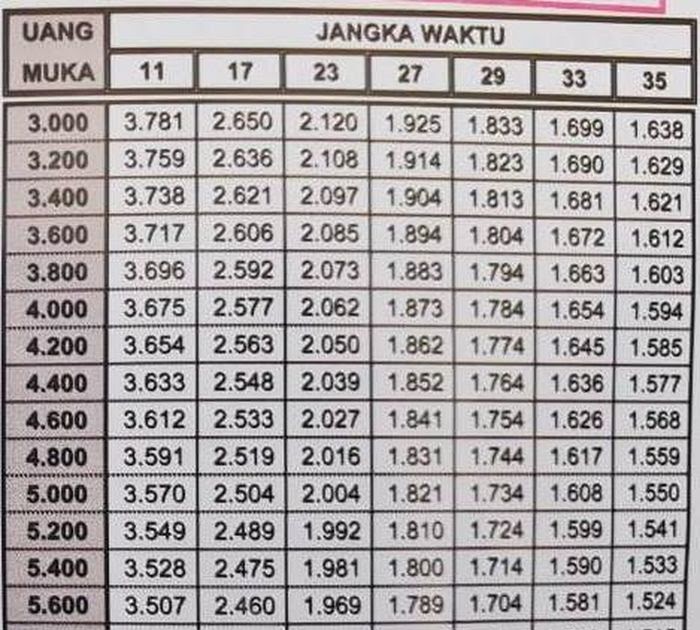 Tabel Angsuran Pinjaman Bank Riau Kepri 2018 - Seputar Bank
