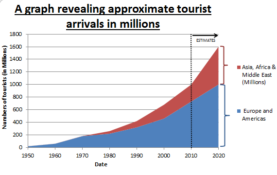 urban growth tourism