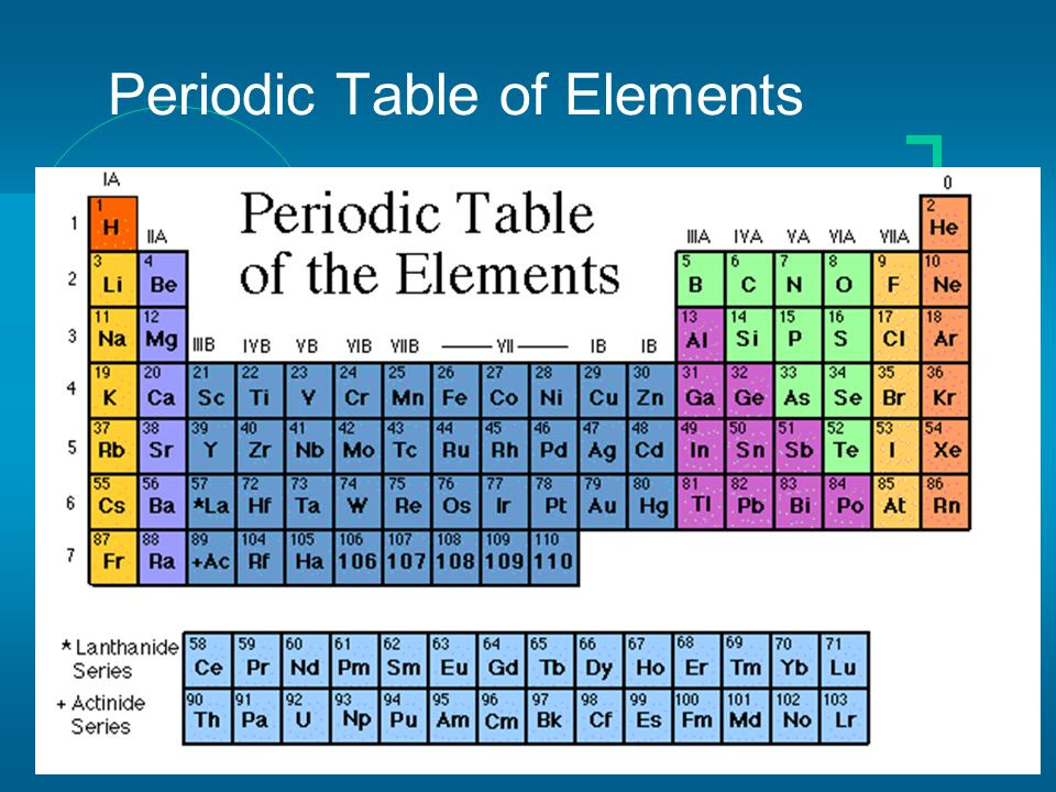 What Element Is Air On The Periodic Table