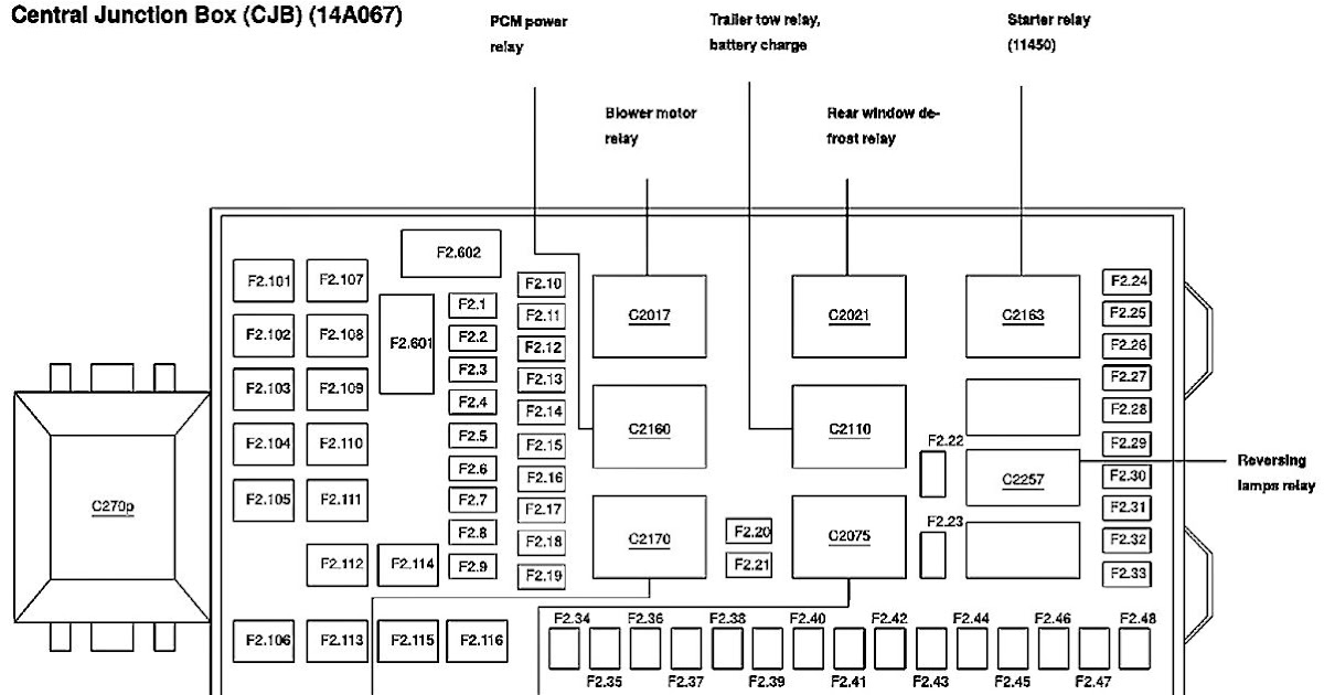 See? 38+ List About 2015 Ford F350 Fuse Panel Diagram Your Friends Did