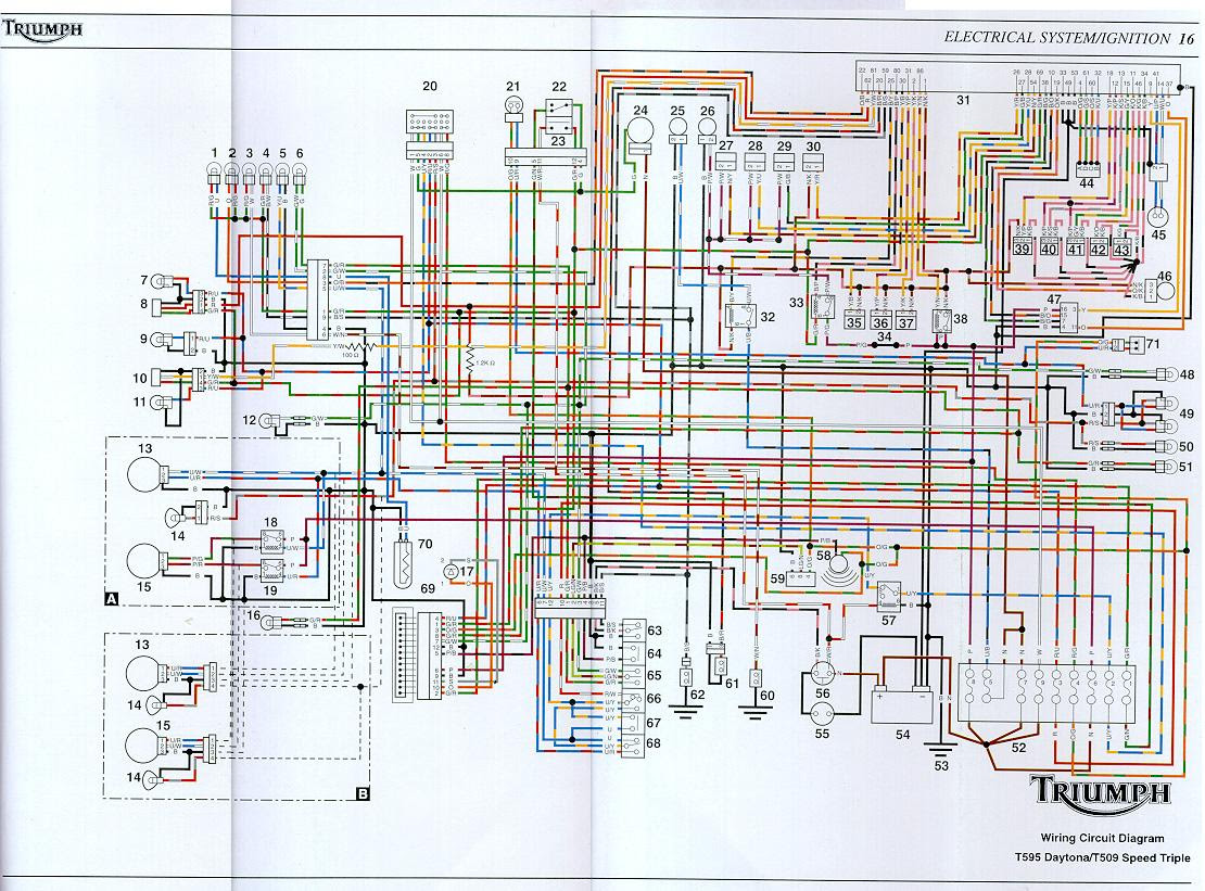 Triumph T595 Wiring Diagram - rezamustafa