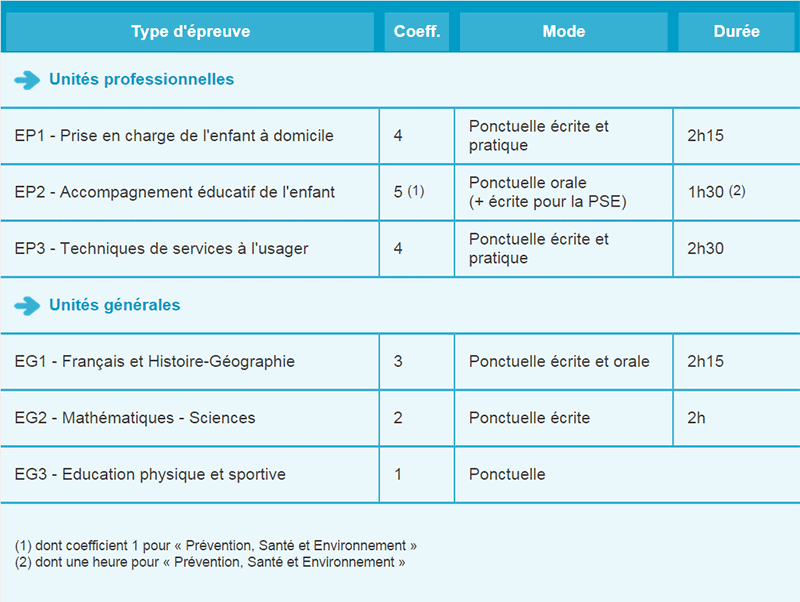 Dossier Ep2 Cap Petite Enfance Assmat  Les 18 meilleures images du