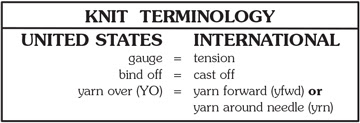 Knit Terminology