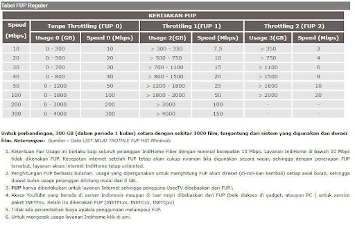 Berapa Gb Indihome 20Mbps / Berapa Gb Indihome 20mbps Batas Fup