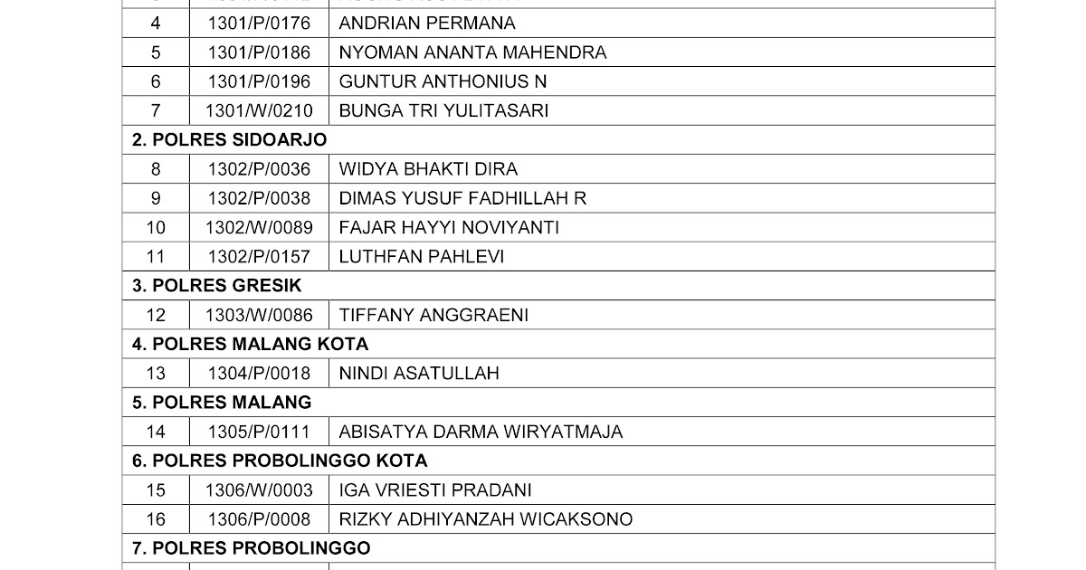 Kumpulan Soal Akademik Bintara Polri Pdf