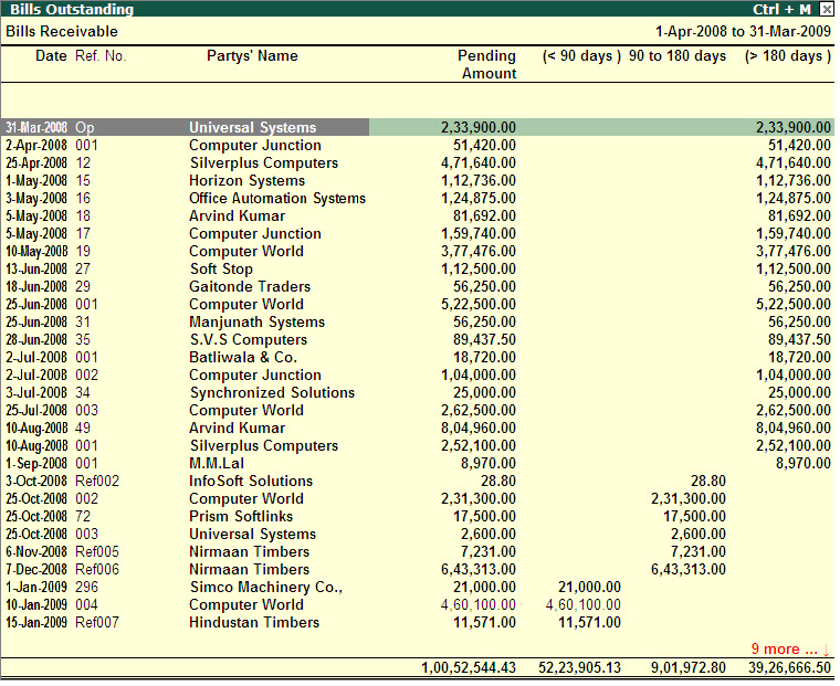 Chart Of Accounts In Tally Erp 9 Pdf - Chart Walls