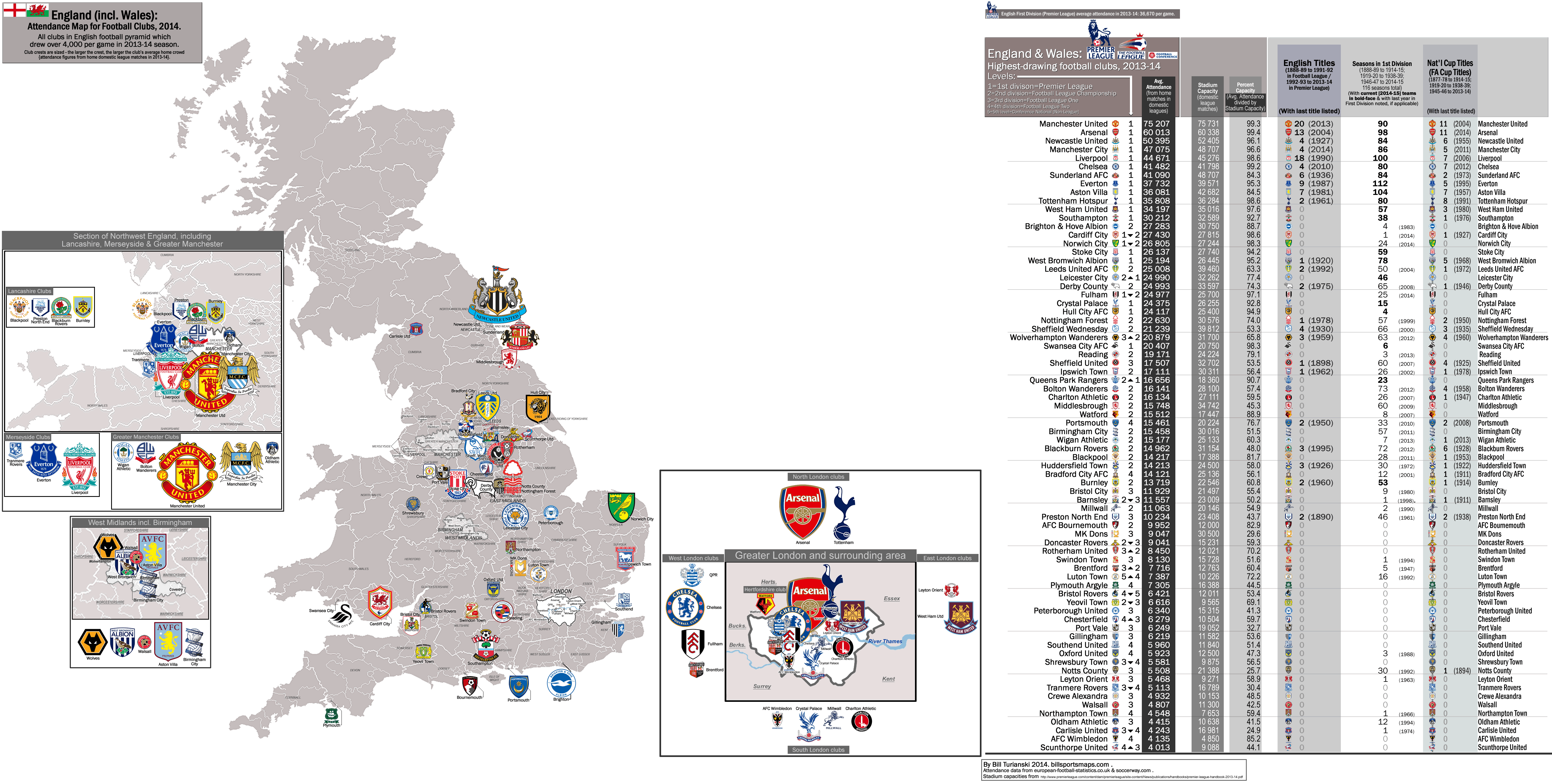 September 2016 - Premier League Teams Wallpaper