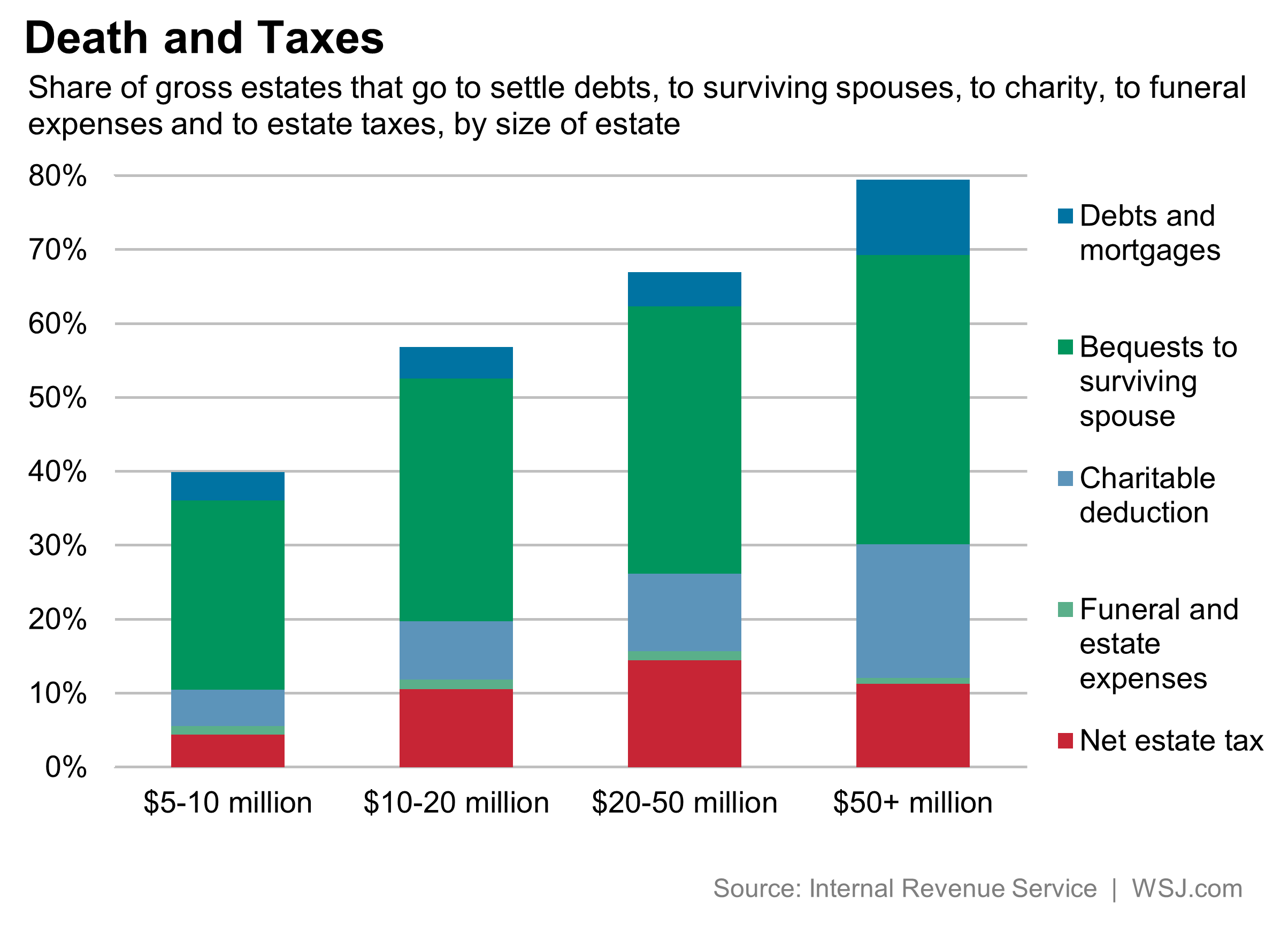 Misunderstood finance a beneficent top 1 percent just 1 4 percent of 