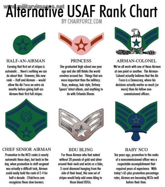 Us Air Force Officer Ranks In Order