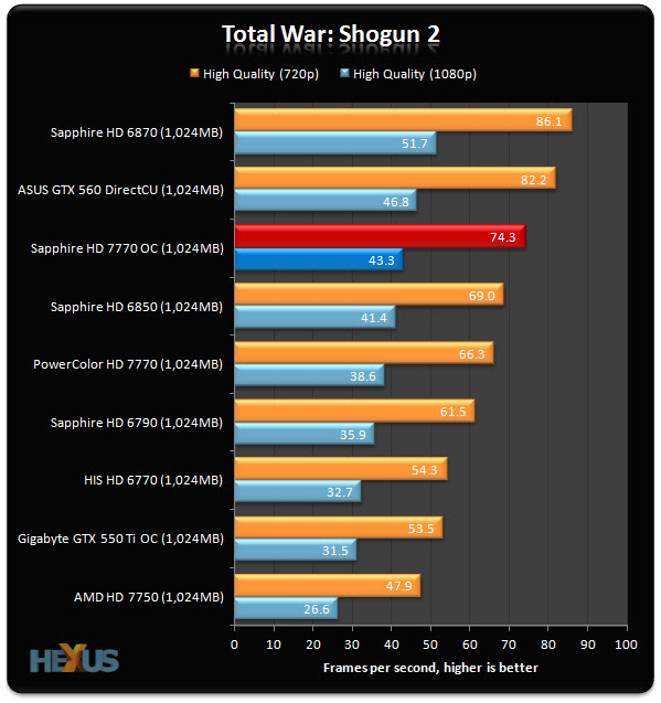 Sapphire Radeon HD 7770 OC