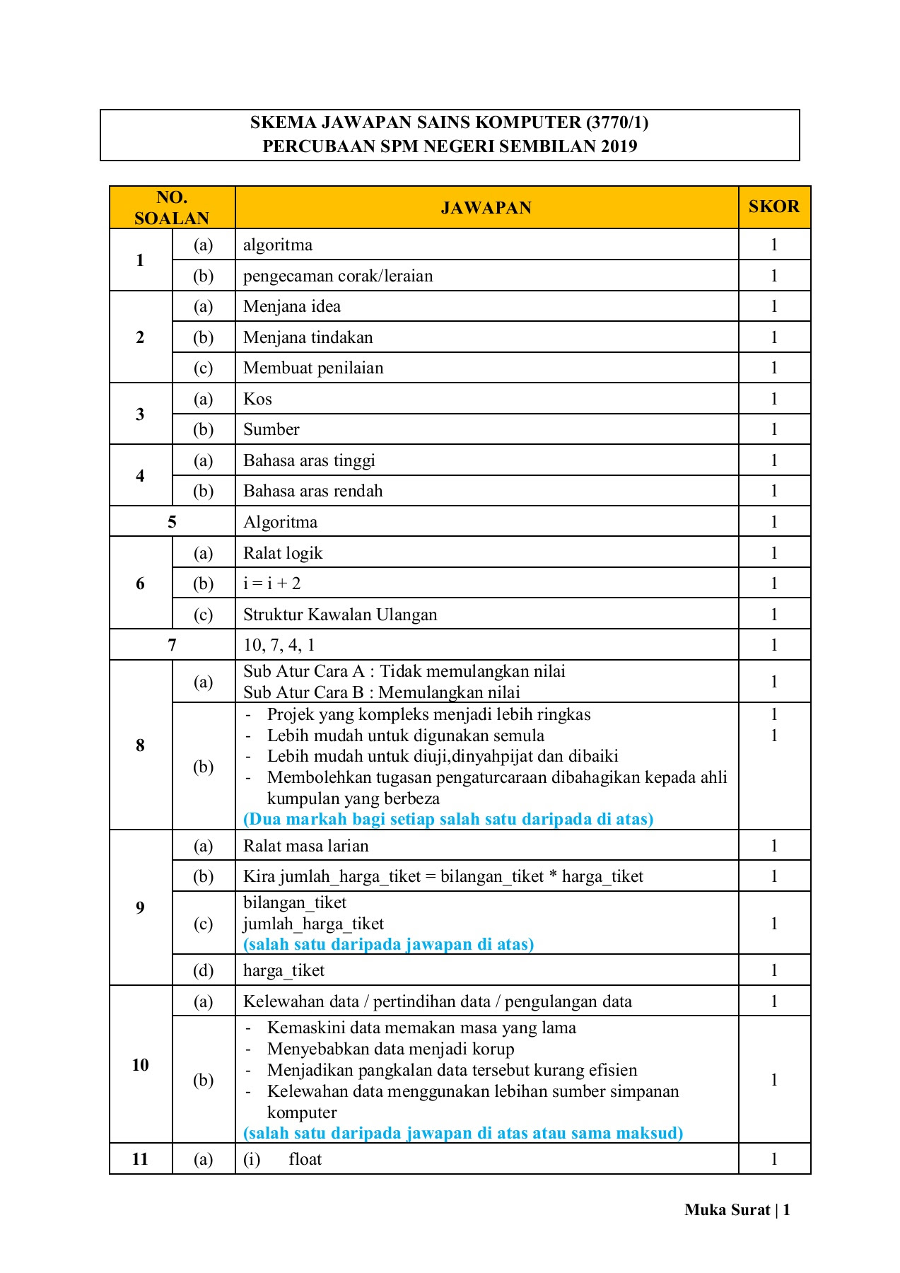 Contoh Jawapan Tugasan Sains Komputer Spm  mowmalay